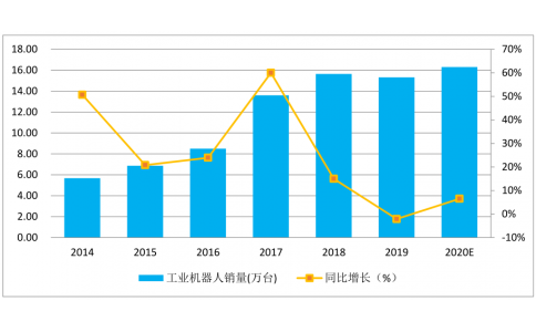疫情過后智能制造行業(yè)有什么影響，如何化危機為機遇？